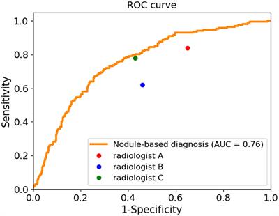 An artificial intelligence ultrasound system’s ability to distinguish benign from malignant follicular-patterned lesions